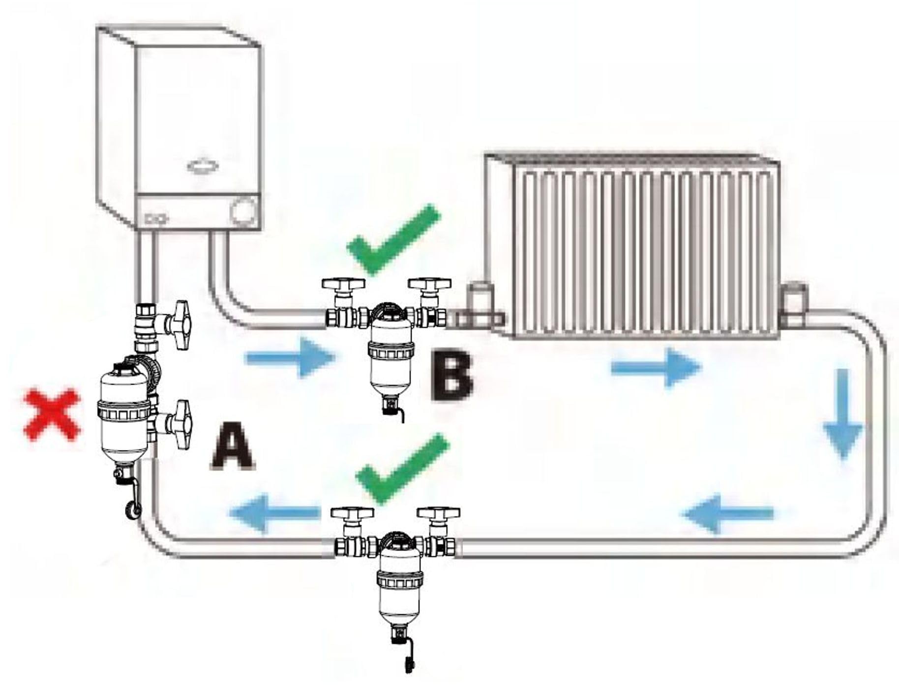 Desfangador Magnético Separador De Impurezas Magnético 1 1/4" 5/4” DN32 Calefacción Con Imán Potente 9000 Gauss Para Sistemas De Calefacción Fácil De Instalar H31254