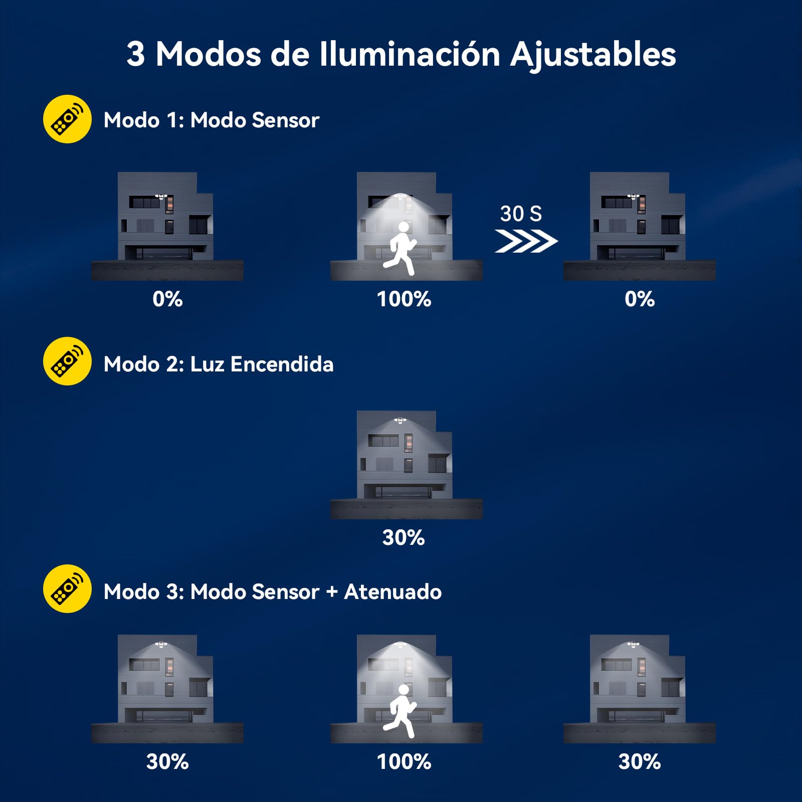 Kasonic - Luces solares para exteriores, 392 luces LED con sensor de movimiento, 4 cabezales de iluminación gran angular, IP65, luces solares de seguridad para porche, patio, garaje, paquete de 2