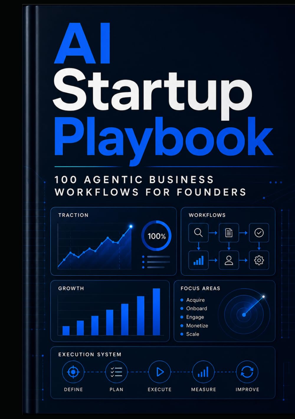 AI Startup Playbook: 100 Agentic Business Workflows for Founders (Founder & Startup Series)