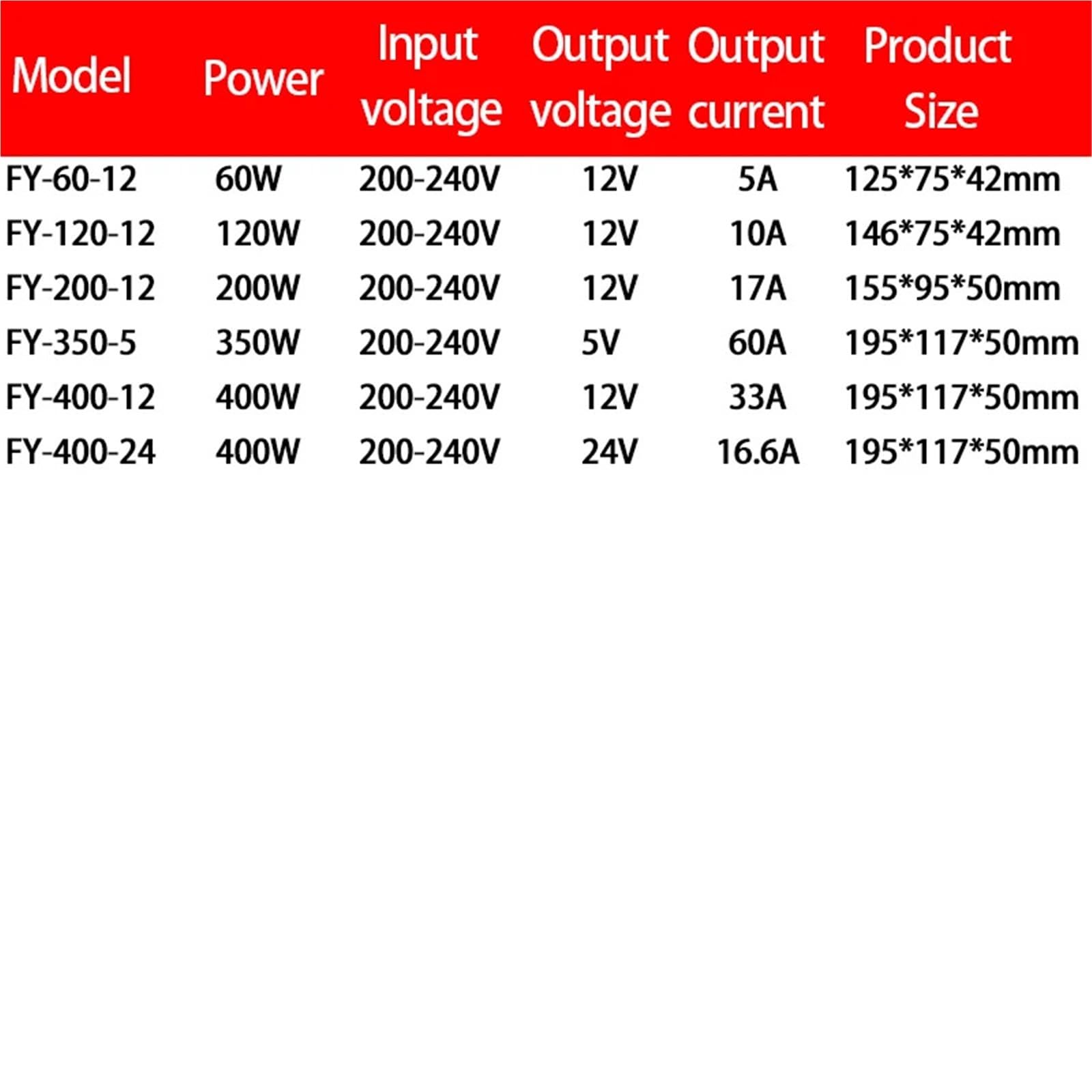 1 pz 60W 120W 200W 350W 400W Alimentatore switching antipioggia AC/DC 5V 12V 24V Illuminazione LED SMPS da parete for esterni(60W 12V 5A)
