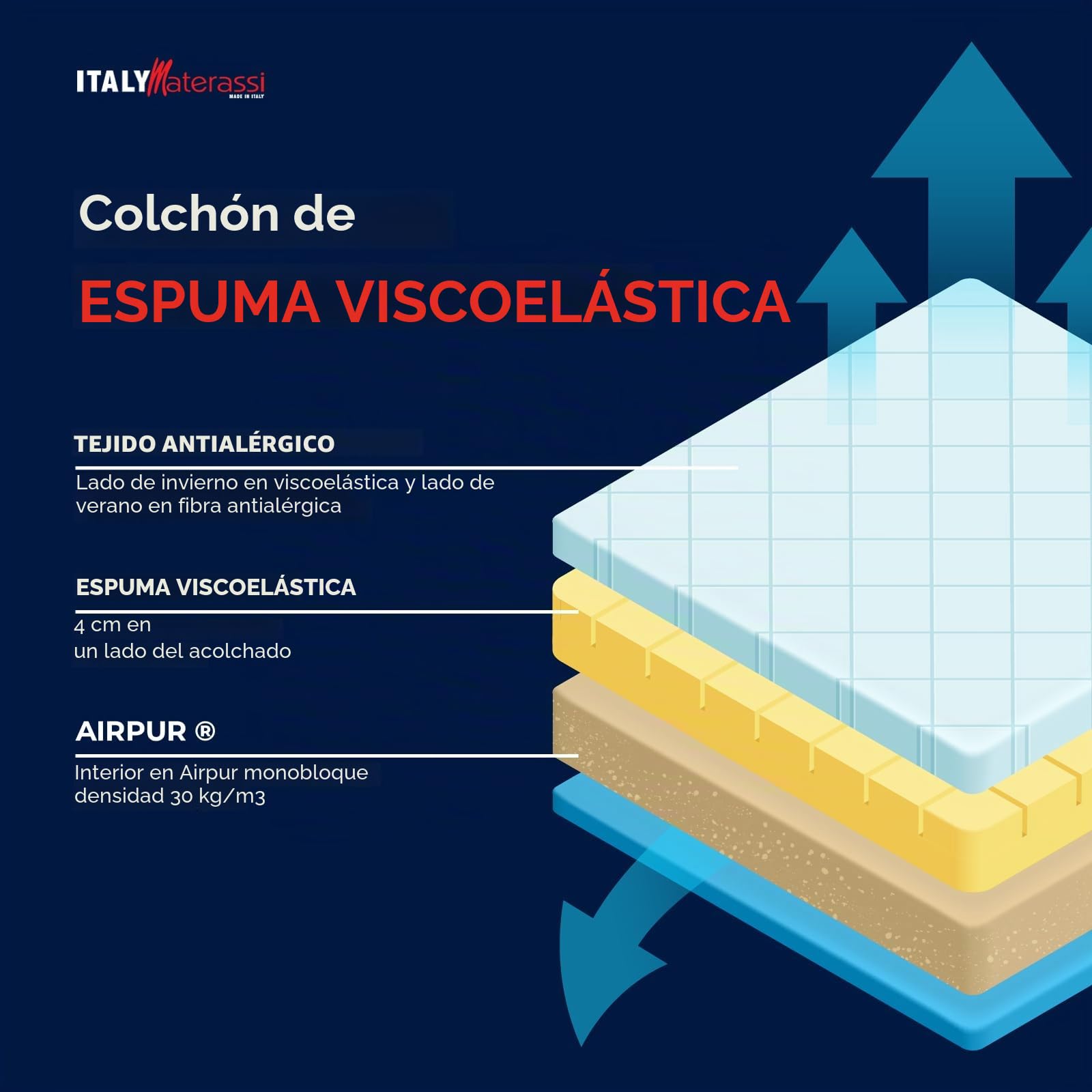 ITALYMATERASSI Colchón individual MEMNATURE 95 x 190 cm de espuma viscoelástica, alto 20 cm, antiácaros y antibacteriano, dispositivo médico deducible, fabricado en Italia