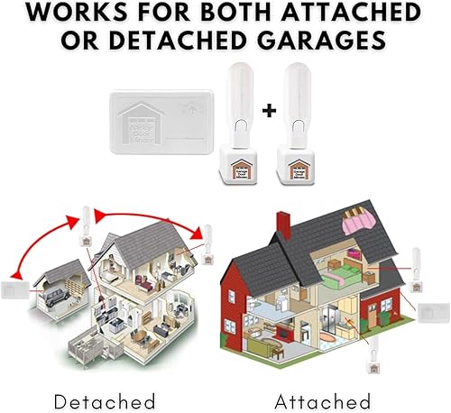 Miniatura 6 de Garage Door Minder® Paquete combinado de 2 habitaciones. Sin Wi-Fi. En el sistema de monitor y alerta del hogar. 100% inalámbrico. Se instala en dos