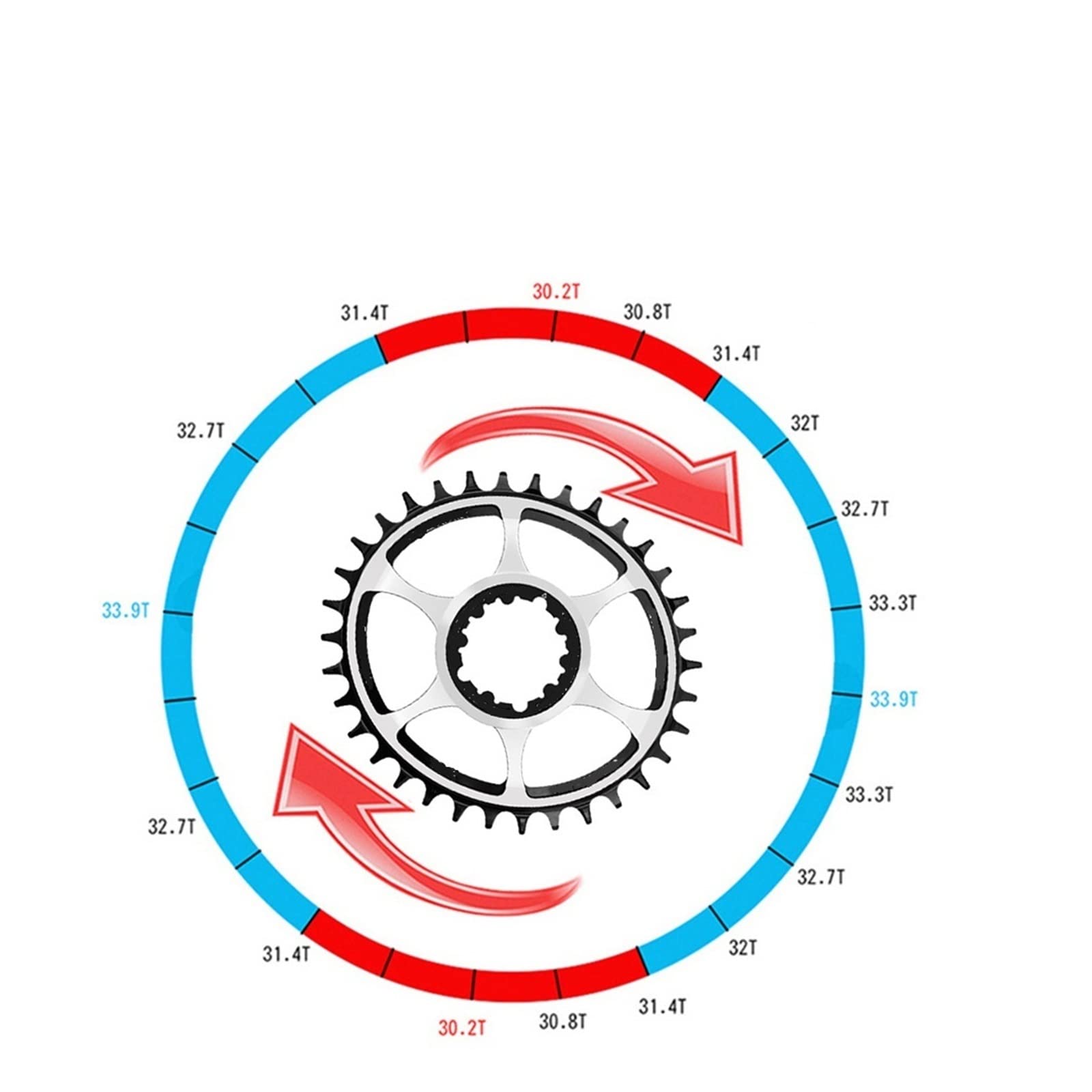 TRUSTTWO Rower wąska szeroka tarcza owalna do wzmocnienia DUB GXP 3MM przesunięcie bezpośrednie mocowanie X9 X0 XX1 X01 32T 34T 36T MTB rower koło łańcuchowe The New (Size : 32T, Color : 3MM OFFSET