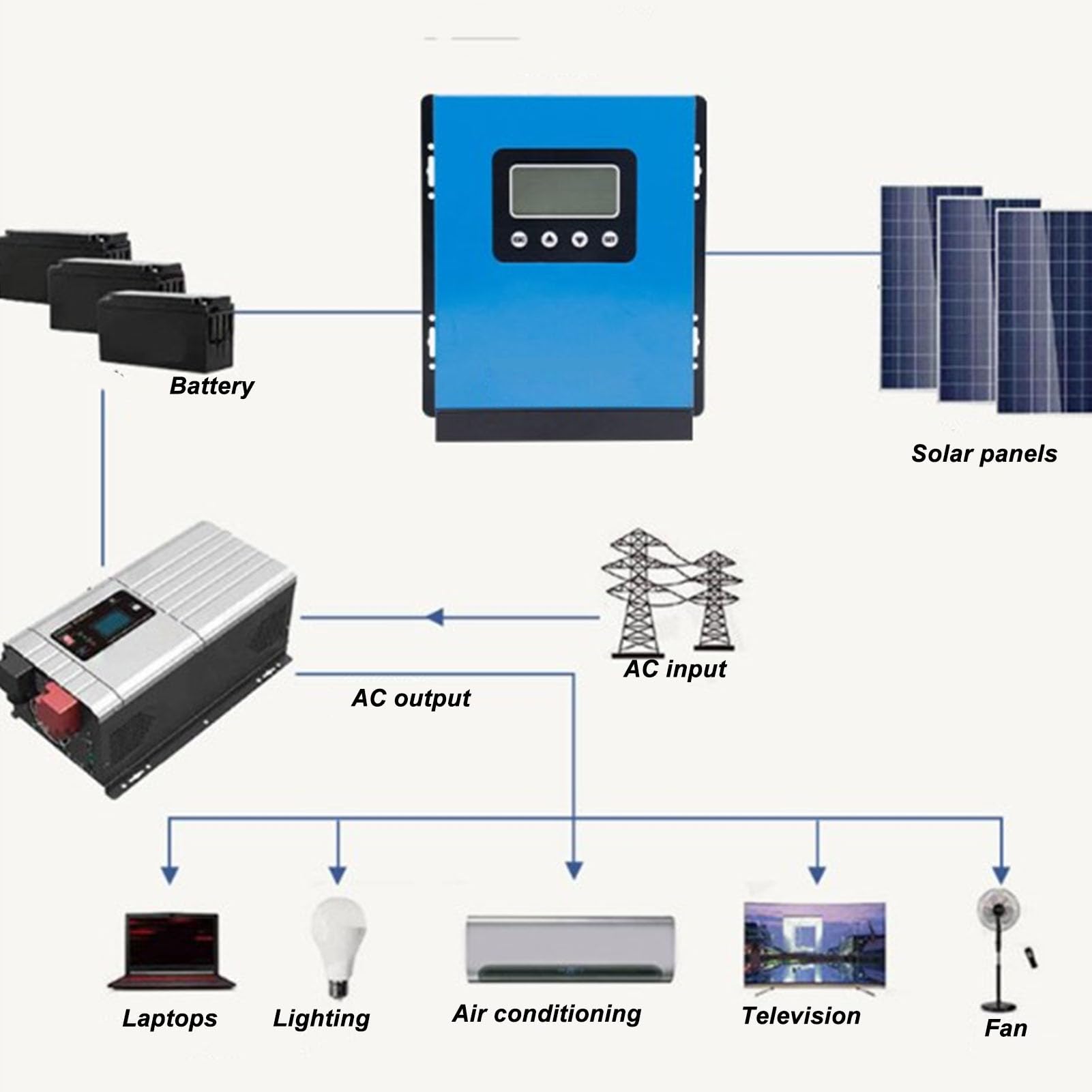 Contrôleur de Charge Solaire MPPT, Contrôleur Solaire en Alliage d'aluminium 60 A Automatique 12 V 24 V 36 48 avec écran LCD 98 % d'efficacité pour Système de Camping-car, Bateau, Maison