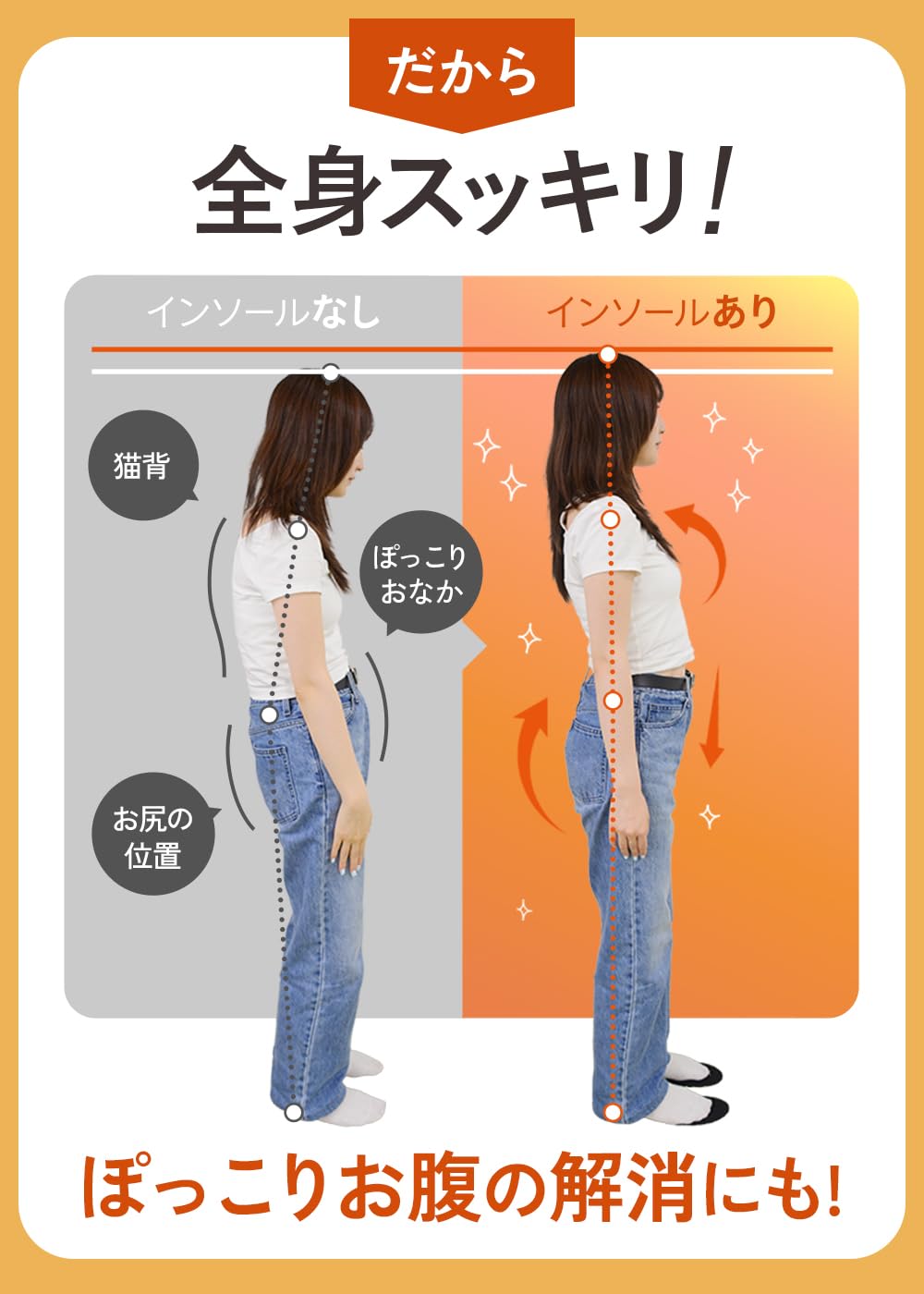 Amazon.co.jp: 【世界特許技術×医師監修】 ウォーキュット インソール