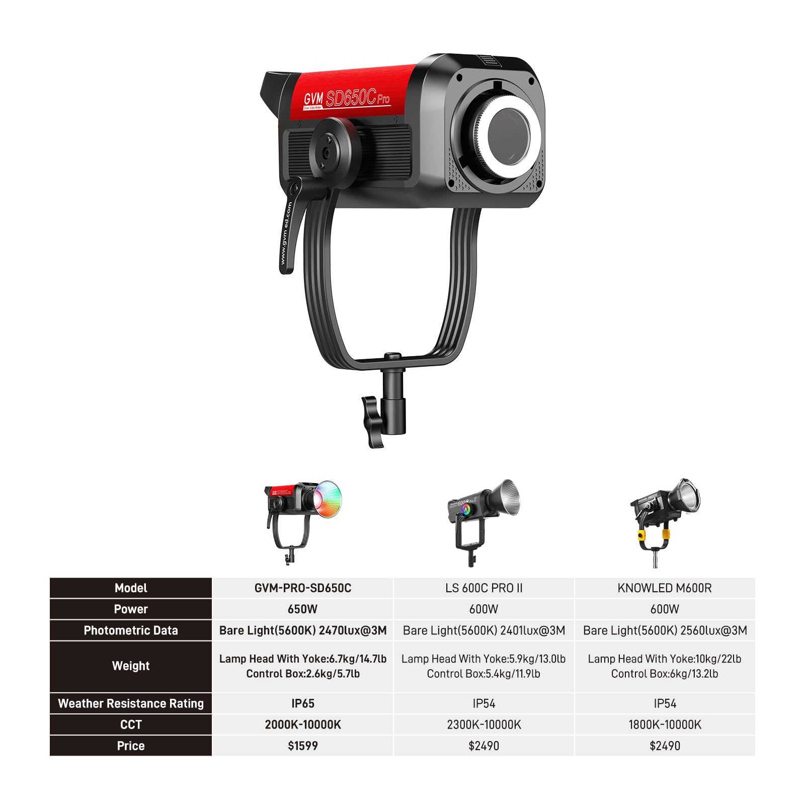 GVM 650W LED Videoleucht mit 2000K-10000K CRI 97+ 95530lux/1m Bowens Mount 16 Lichteffekte APP DMX RF Steuerung AC Akku Betrieb für Studio Video YouTube Streaming Fotografie und Kamerabelleuchtung