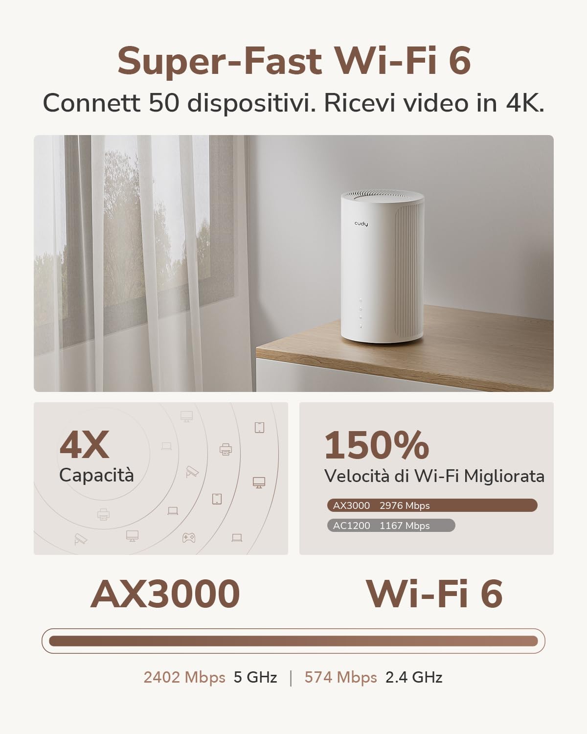 Cudy P2 SA/NSA AX3000 Whole Home Wi-Fi 6, Router Cellulare 5G, MU-MIMO, Slot SIM Sbloccato, App Cudy Mesh, Supporto Server VPN e Client