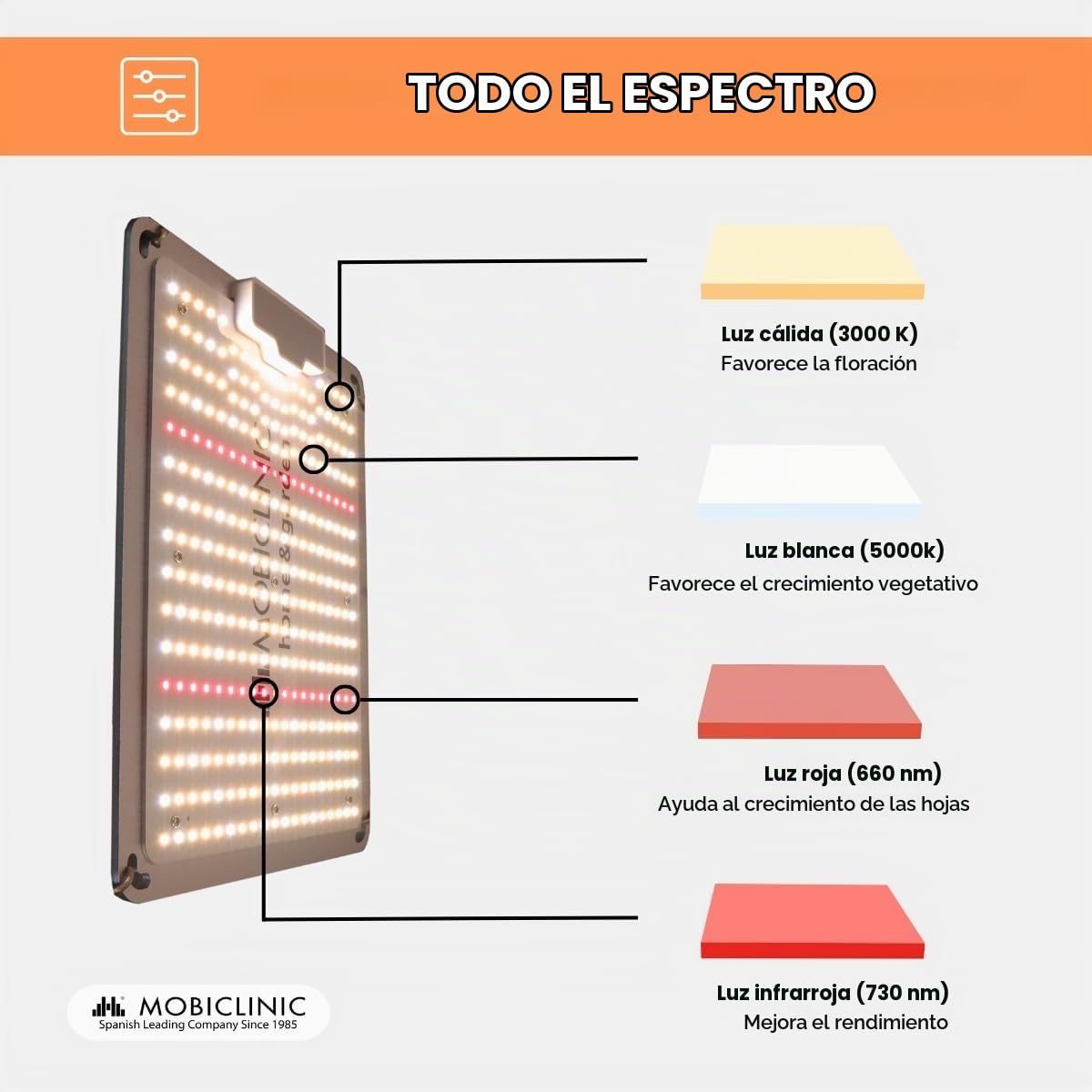 Mobiclinic®, Lámpara de cultivo, Growlight, 100W, Espectro completo, Regulable en 10 niveles, Led high end, Función atenuación, Eficacia 2, 8 mmol/j, Plantas interior, Vegetales, Flores