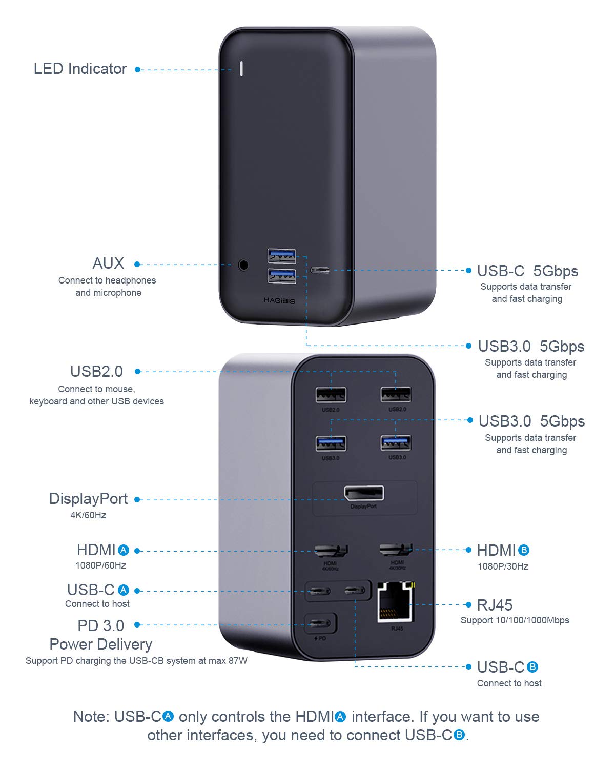 Amazon.co.jp: Hagibis デュアルUSB Cドッキングステーション 4K