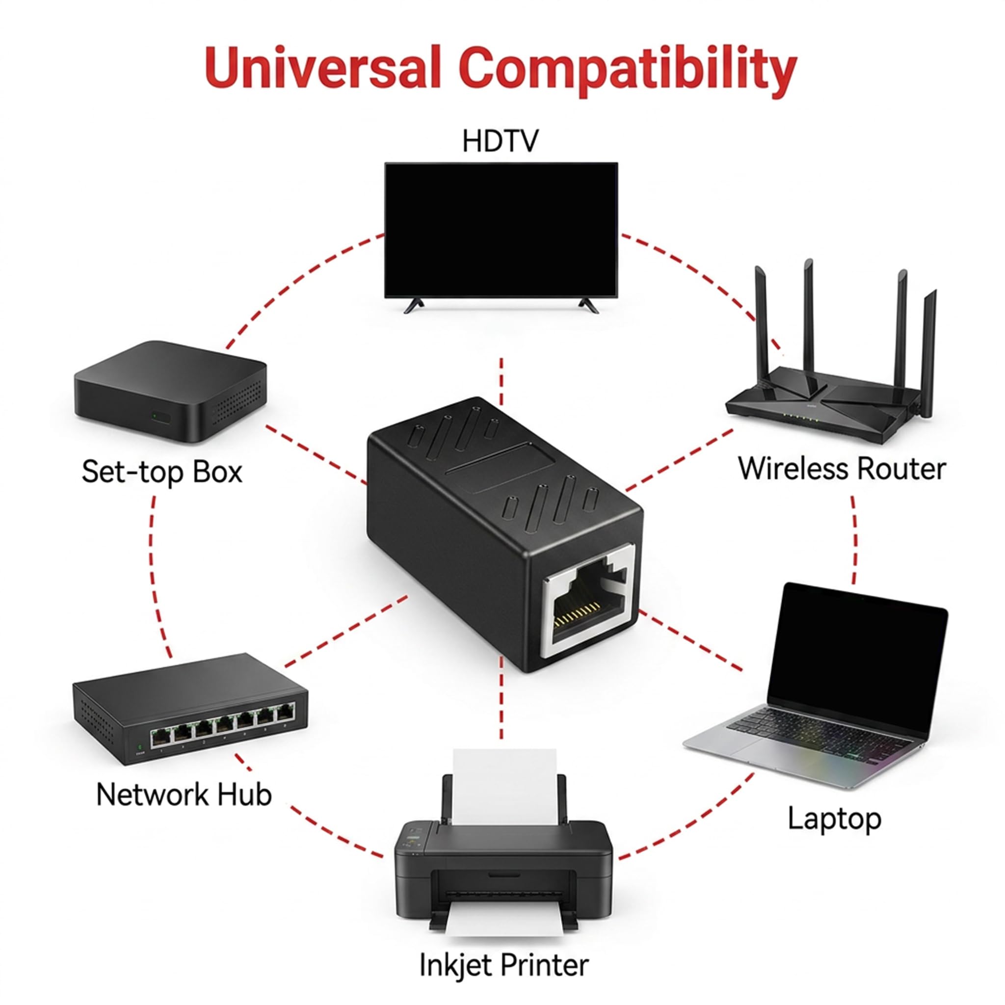 5 Stück RJ45 Kupplung, LAN Kabel Verbinder Buchse auf Buchse Verlängerung Adapter 8P8C für Cat7, Cat6, Cat5e, Cat5 Netzwerkkabel Netzwerk Koppler für Router Patchkabel Switch Home Office