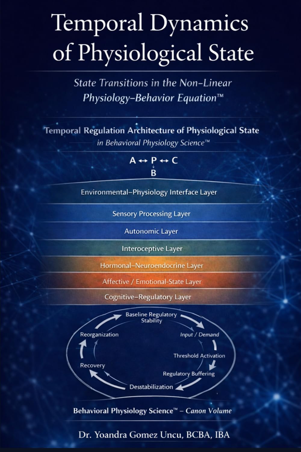 Temporal Dynamics of Physiological State: State Transitions in the Non-Linear Physiology–Behavior Equation™
