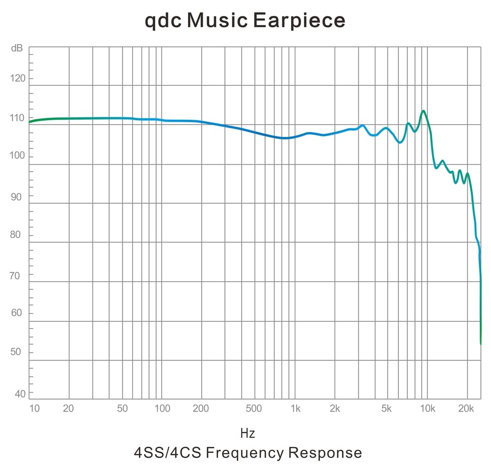 【極美品】qdc 4SS 4SS SE｜qdc｜株式会社アユート PCパーツ・VR・オーディオ等周辺機器