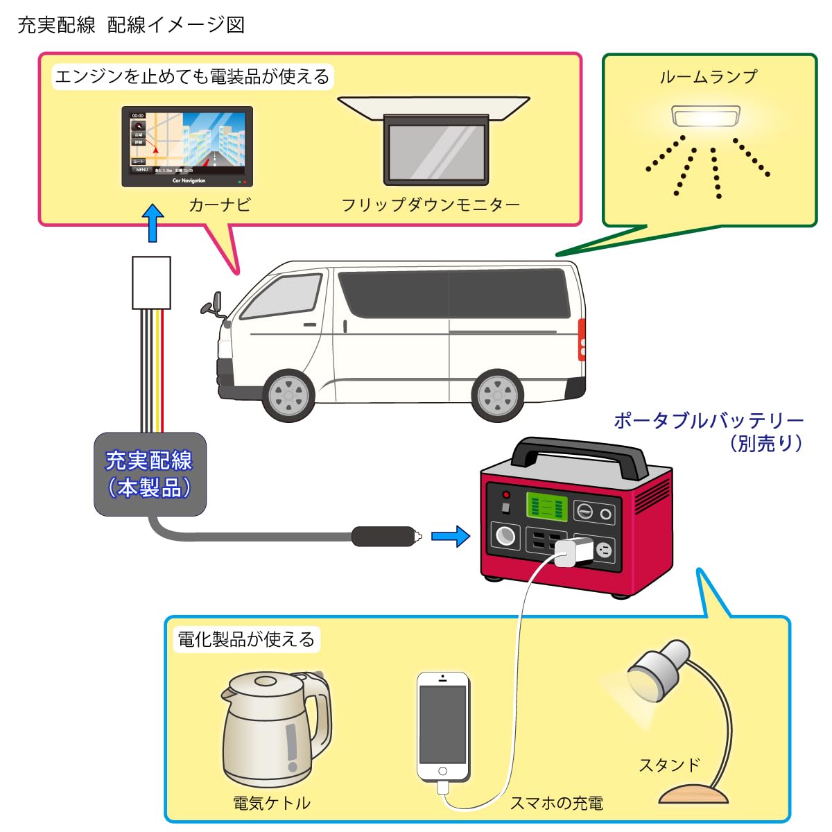 Amazon | 充実配線R サブバッテリーキット 車 のエンジンを止め