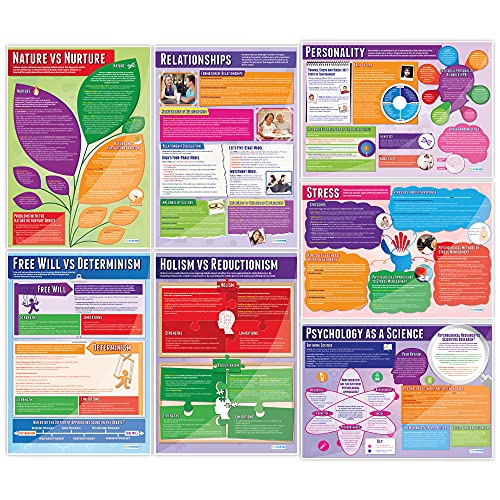 Image of Daydream Education Set of Psychology Posters - Set of 20 | Psychology Posters | Gloss Paper measuring 33 inch x 23.5 inch | Psychology Charts for the Classroom | Education Charts
