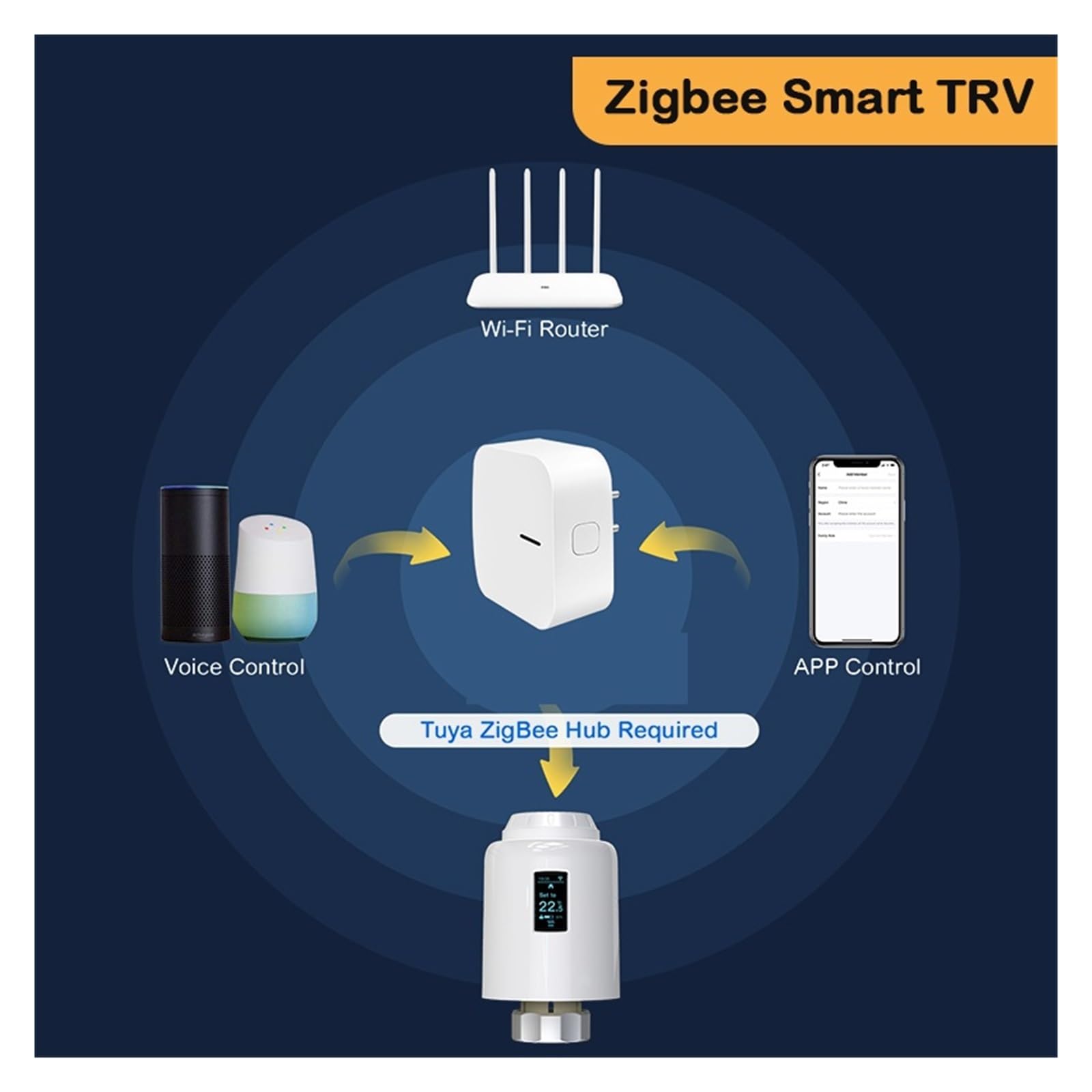 Inteligentny termostatyczny zawór grzejnikowy TRV, programowalny, aplikacja, zdalny regulator temperatury z Informacja O ZgodnośCi(Multi-Mode Gateway)