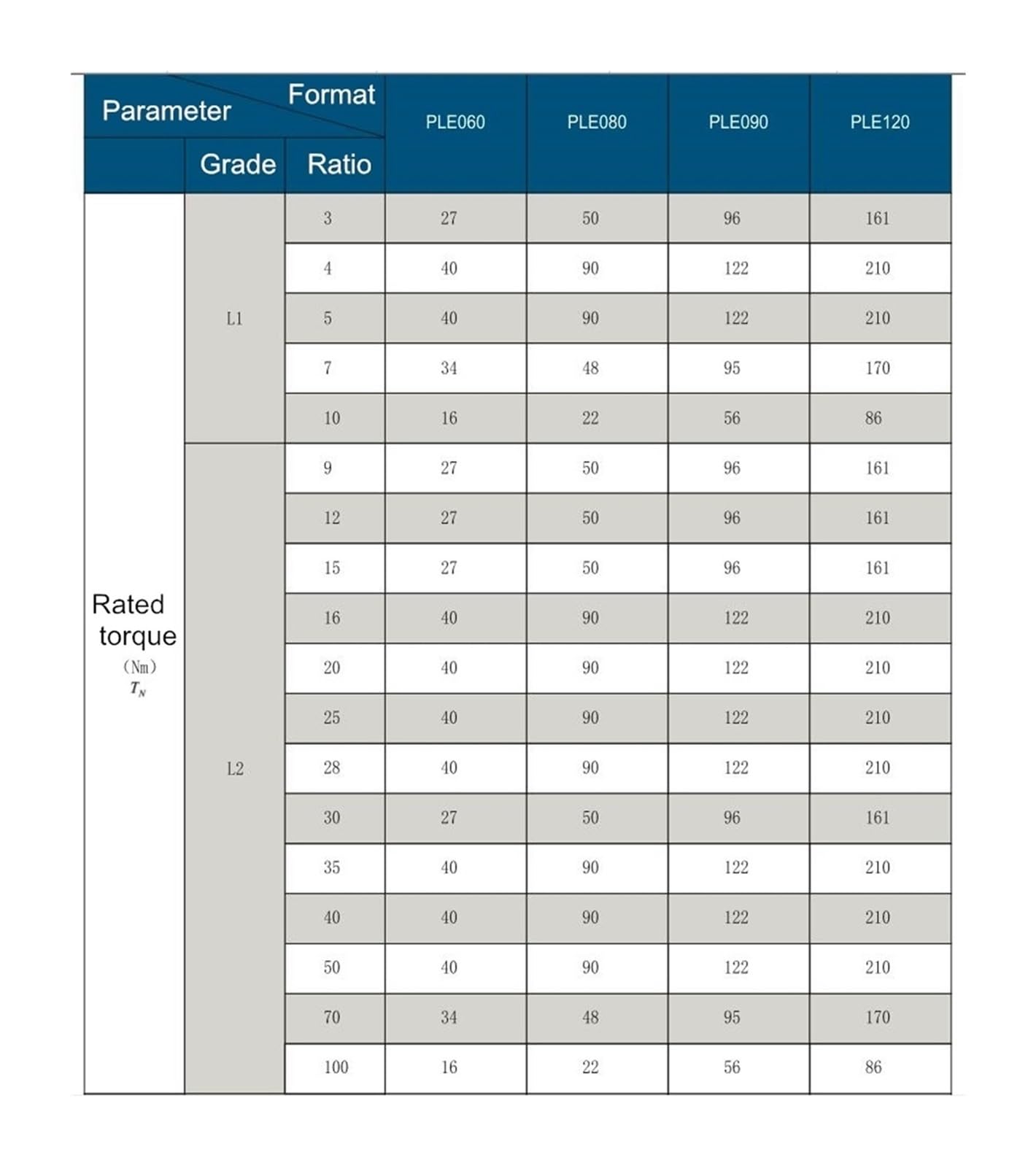 Réducteur planétaire à moteur pas Nema 23, réducteur circulaire engrenages 7-12arcmin, rapport de vitesse 3:1/4:1/5:1-100:1 60 mm moteur(Ratio70,6.35mm input)