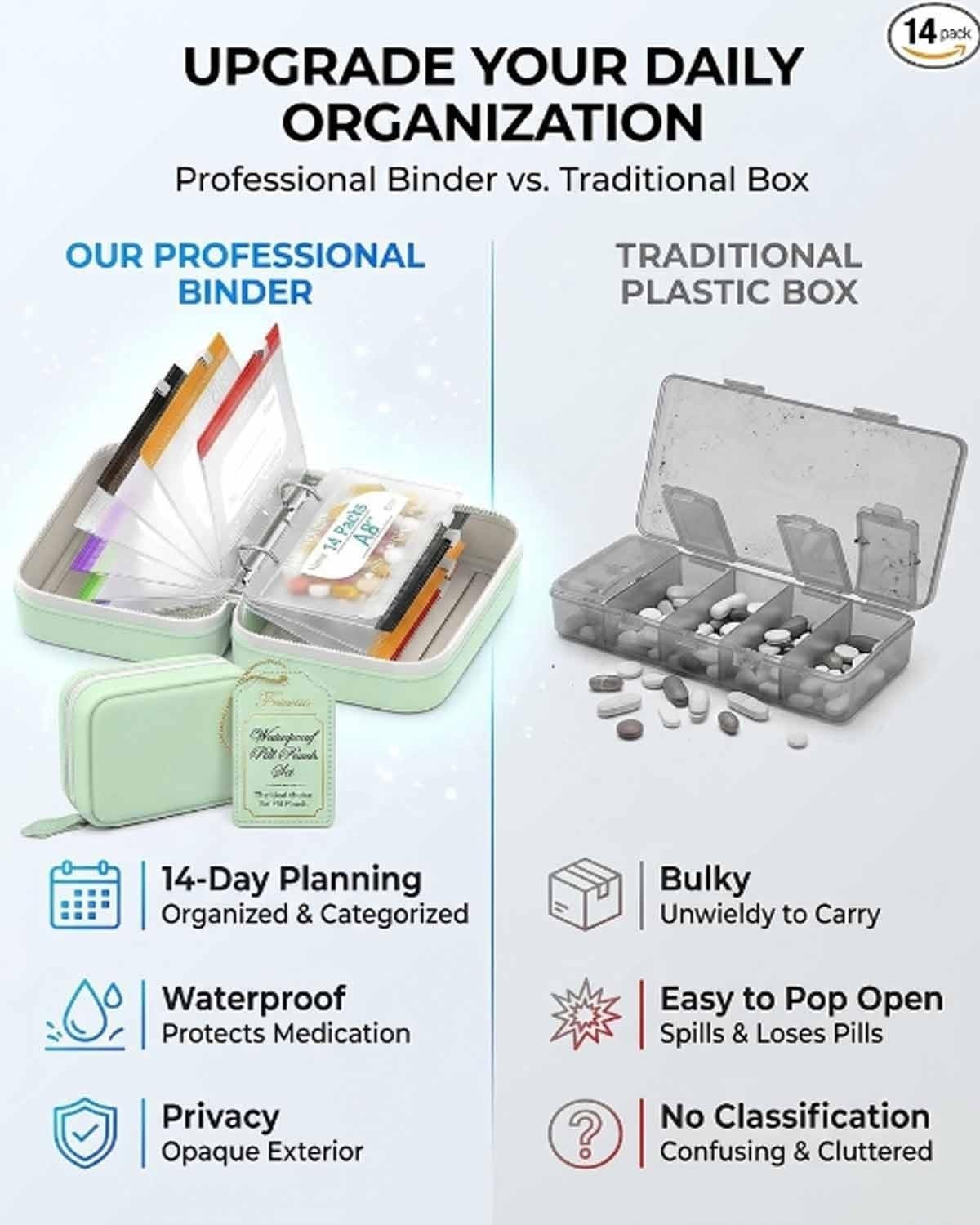 Waterproof Pill Organizer Set 14-Piece Travel Medicine Case Crush-Resistant Zippered Pouch