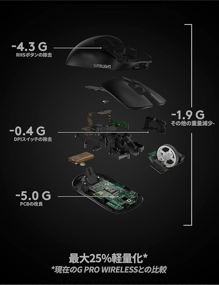新品未開封 G Pro Superlight Black 黒 保証なし Amazon.co.jp: Logicool G PRO X SUPERLIGHT ワイヤレス