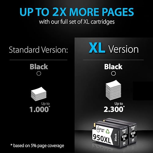 Miniatura 5 de Smart Ink Cartucho de tinta de repuesto compatible para HP 950XL 950 XL (negro, paquete de 2 combinado) para usar con OfficeJet Pro 8600 8610 8620