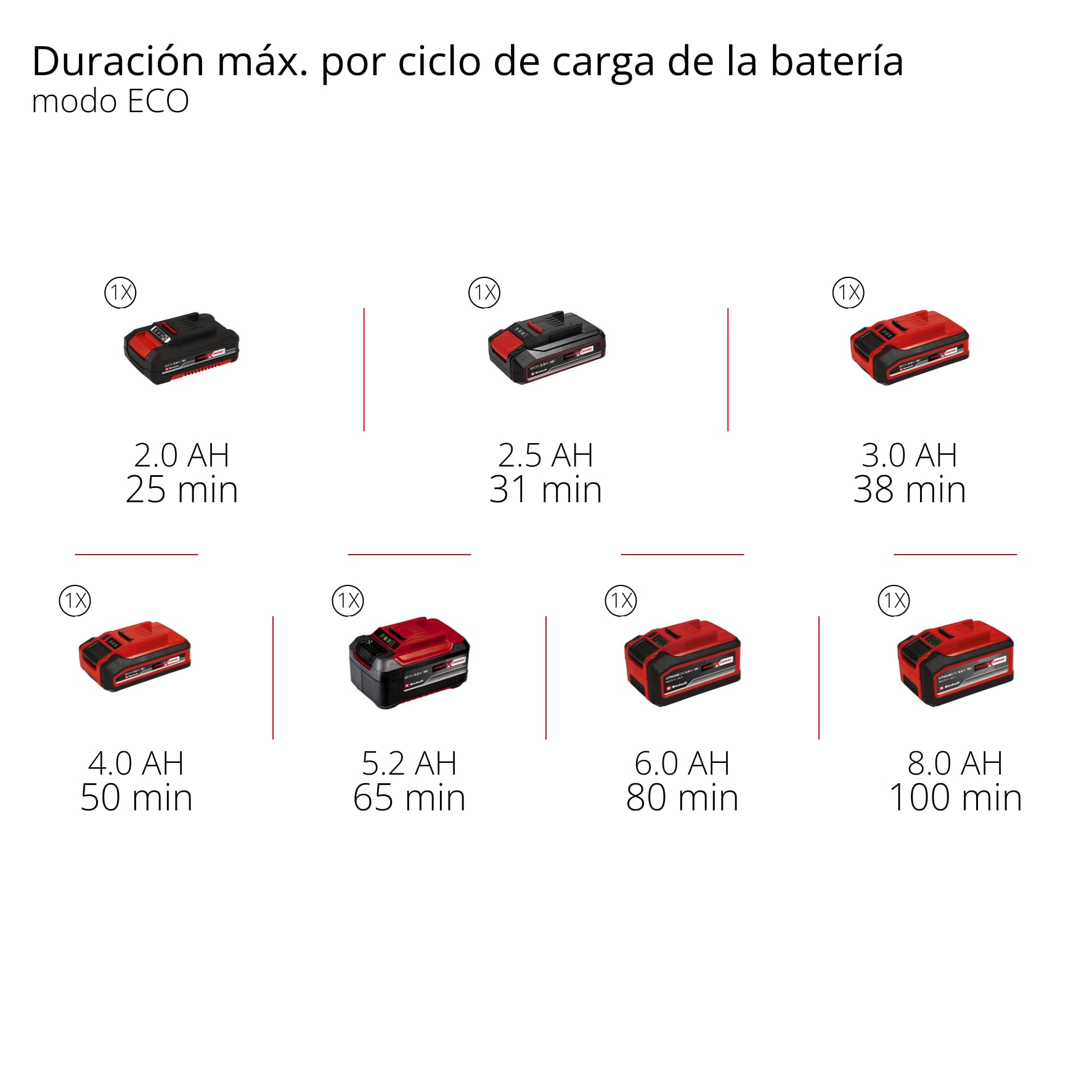 Einhell Aspirador de Mango con batería TE-SV 18 Li-FLX-Solo | PXC | 18 V | sin bolsa | ciclónico | 2 modos aspiración | tubo articulado | sistema de filtro triple | sin batería