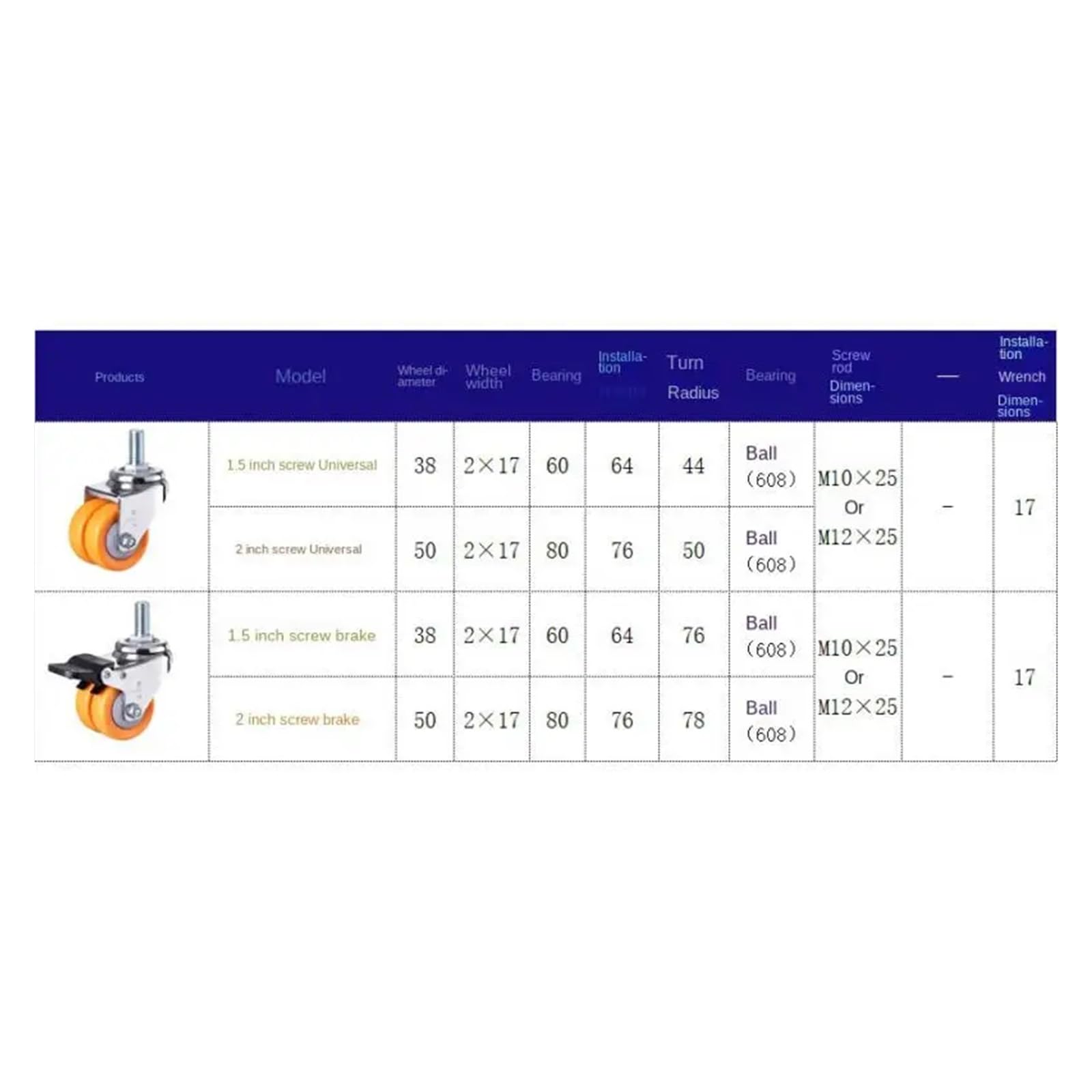 4 szt. 1,5-calowych podwójnych kółek o dużej wytrzymałości z gwintowanym trzpieniem — cichy,(Brake M12x25mm)