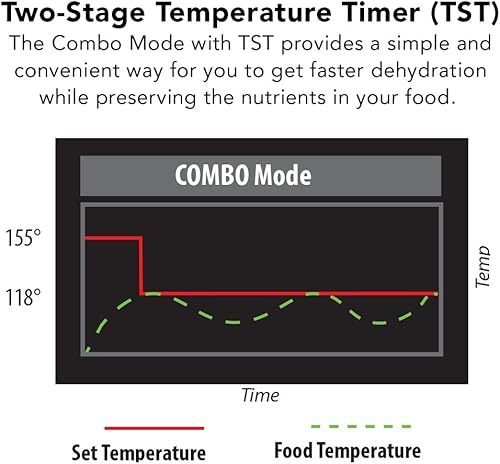 Miniatura 3 de Tribest Sedona Express SDE-P6280-B Deshidratador digital de alimentos