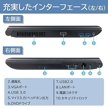 Amazon.co.jp: 【整備済み品】 【MS Office 2019&Win11 Pro搭載