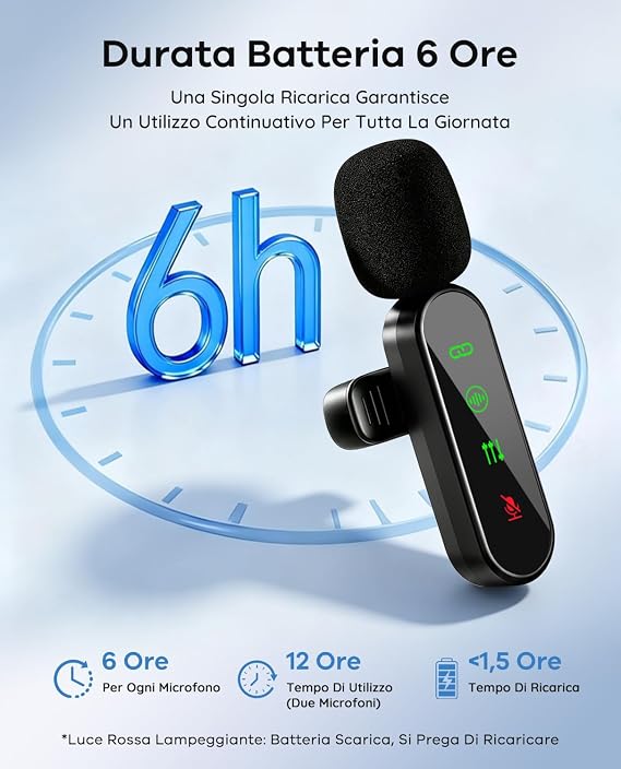 Microfono Lavalier Wireless per iPad e Smartphone Android-Mini Microfono per Registrazione Video,TikTok,Vlogging e YouTube-Cancellazione del Rumore-Clip Plug-and-Play(Confezione da 2)