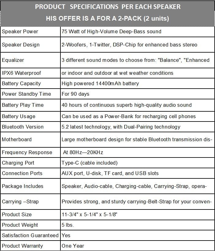 2 pack loud 75w deep bass 5 2 version bluetooth speakers indooroutdoor ipx6 waterproof large 14400mah battery 40 hour playtime stereoequalizer
