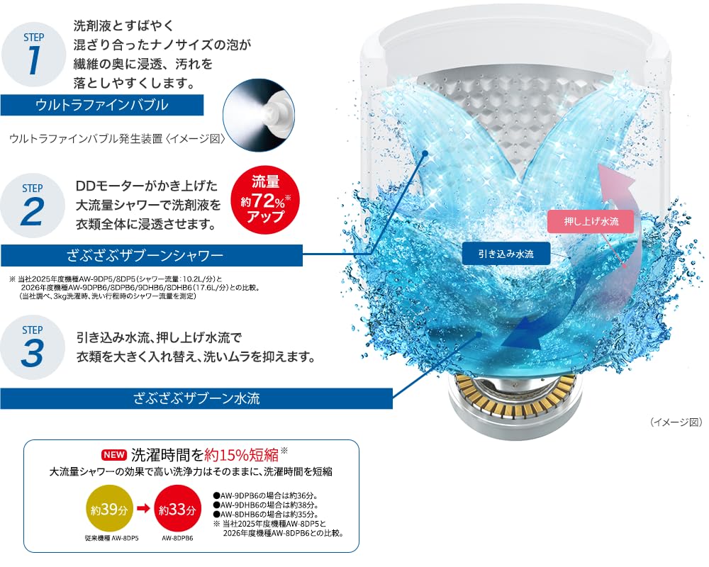 Amazon | 東芝 全自動洗濯機 AW-9DHB6(W) 9kg インバーター 抗菌