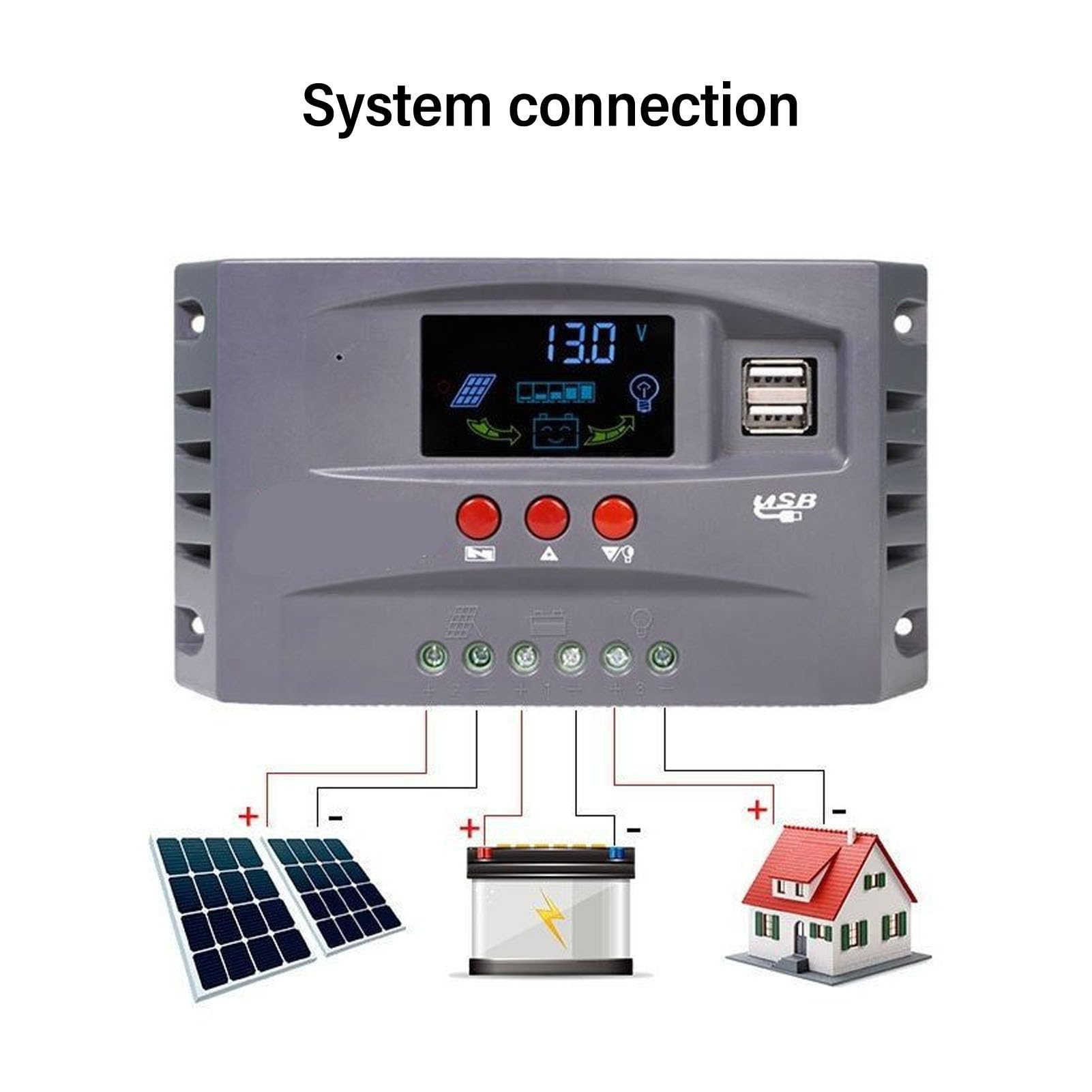 Regolatore Di Carica MPPT Solarfam SF2055