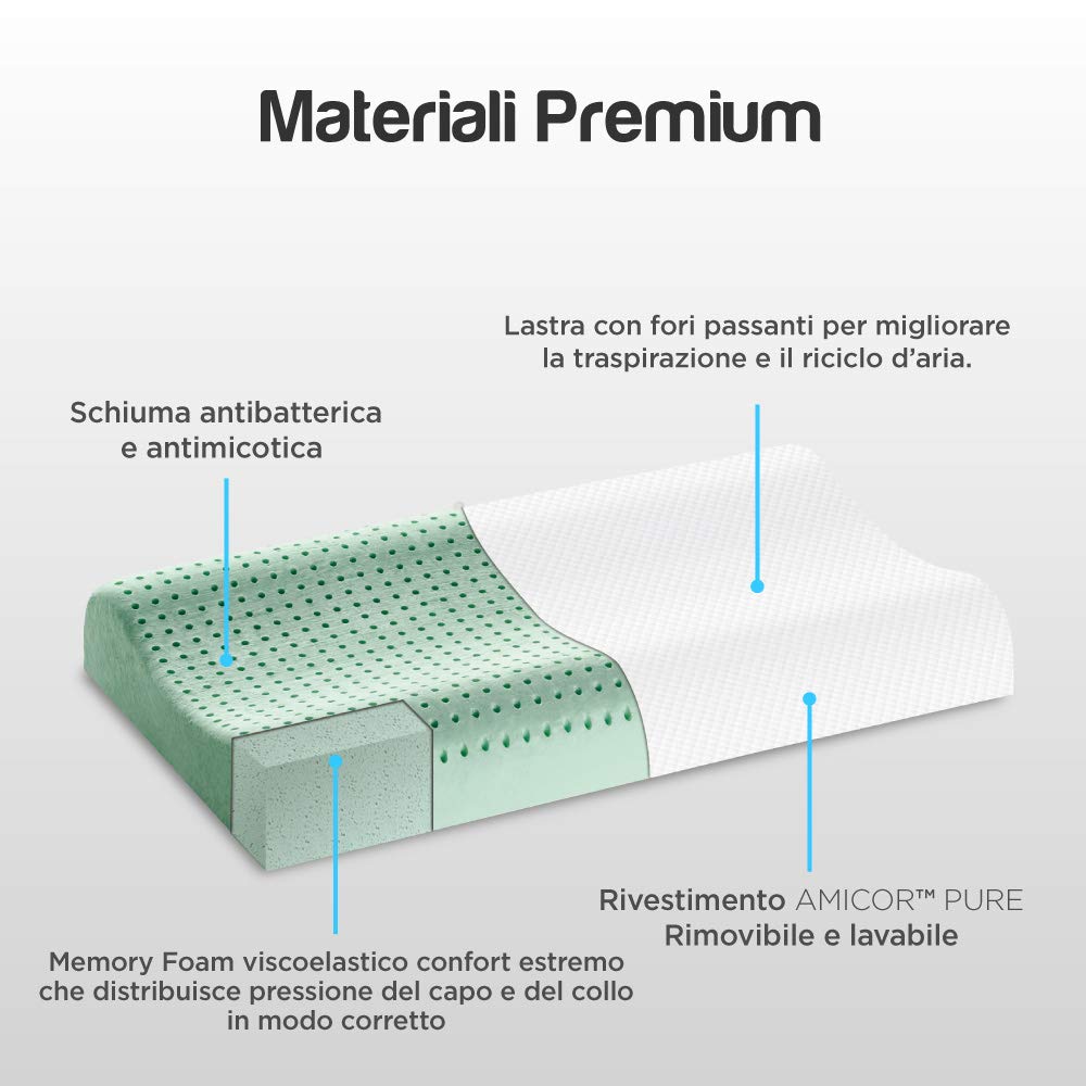 Guanciali Memory Foam coppia Sfoderabili | Cuscini ergonomico e traspirante | Guanciale Memory Foam saponetta | Anallergico e Antiacaro | Cuscino Memory Foam cervicale (2x Guanciali Anatomici Bio)
