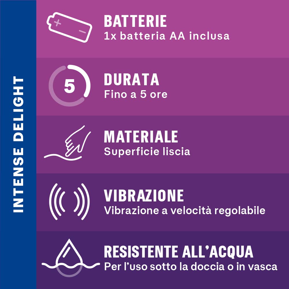 Kit Durex vibratori Pure Fantasy e Play Delight, Vibratore stimolante clitoride e vagina, Waterproof