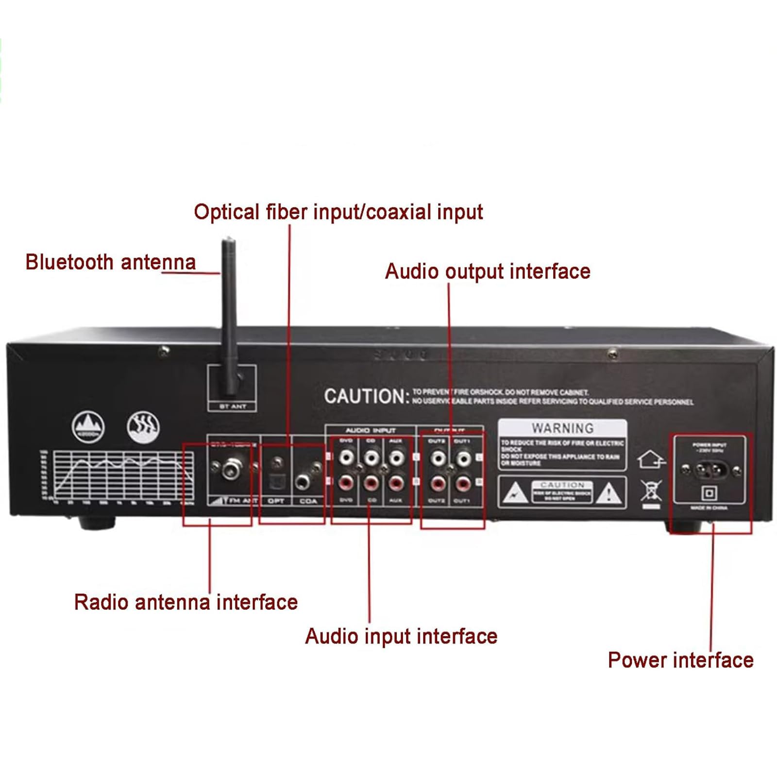 31-Band Grafik Equalizer Digital Equalizer mit Bluetooth 5.4 Optisch-Koaxiale Audio-Decodierung 12 Rhythmusmuster für Heimkino KTV Tonstudio DJ Schwarz