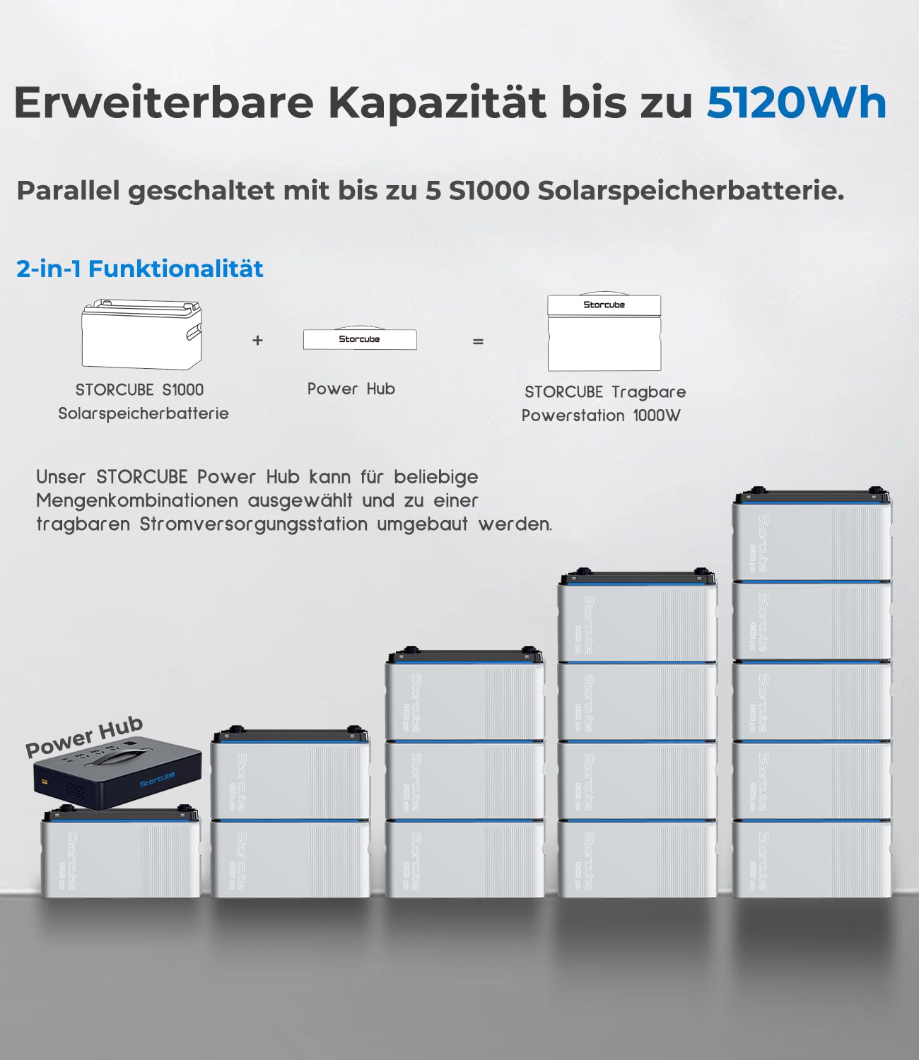 Memoria centrale elettrica da balcone S1000 Pro, 1024 Wh per centrale elettrica da balcone con ingresso solare da 1200 W, 6000 cicli di ricarica, plug & play, controllo app, utilizzabile a