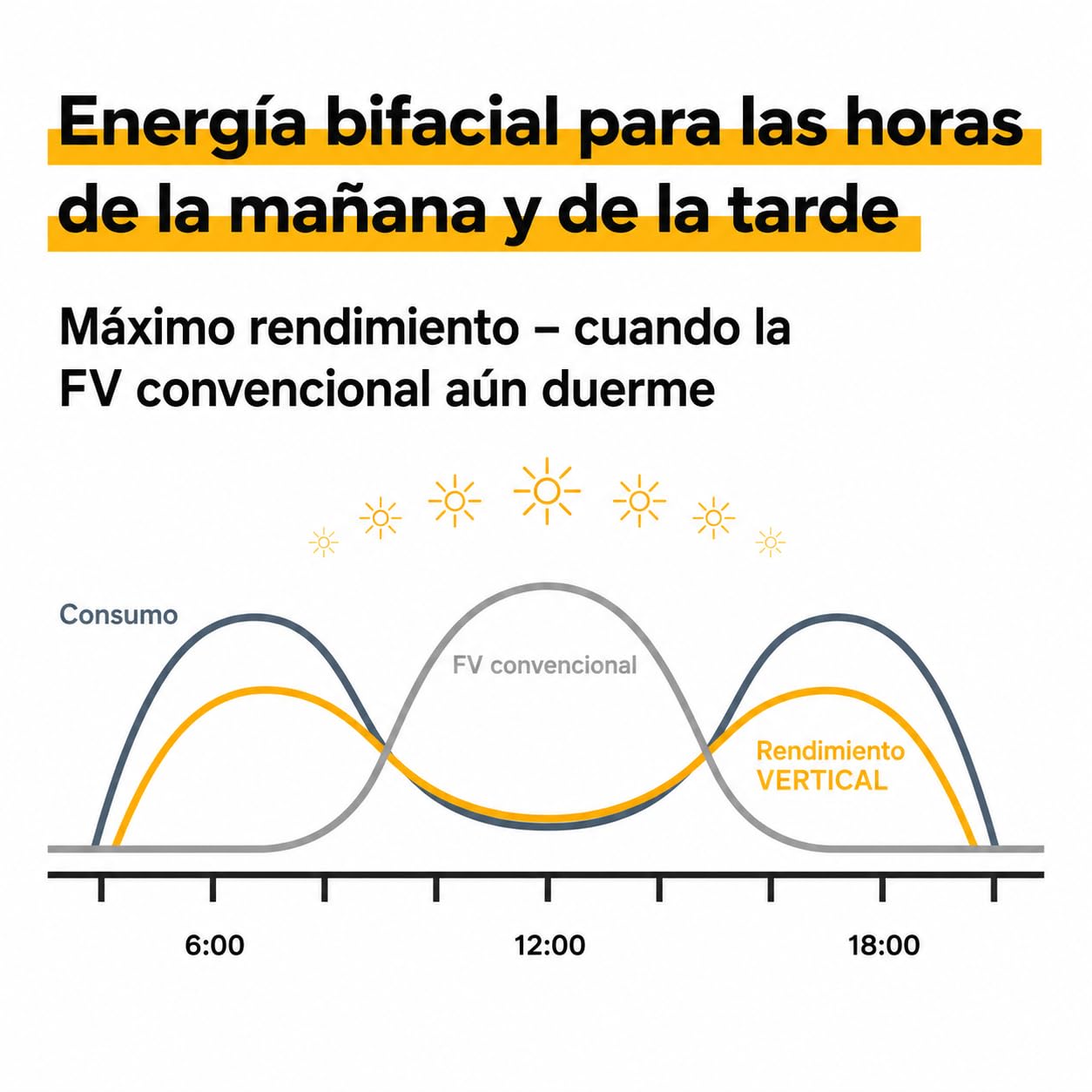 VERTICAL+ Central solar para valla 2,5m – Tiras fotovoltaicas de ocultación bifaciales para valla de doble varilla, 468Wp, Kit completo con inversor y cable Schuko 10m – Listo para enchufar