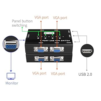 CKL 4 Port USB 3.0 KVM Switch DisplayPort 1.4 4K@144Hz 8K@30Hz For 4 Computers 1 Monitor, PC Screen Keyboard Mouse Peripheral Audio Sharing Selector Box With All Cables 64dp 4