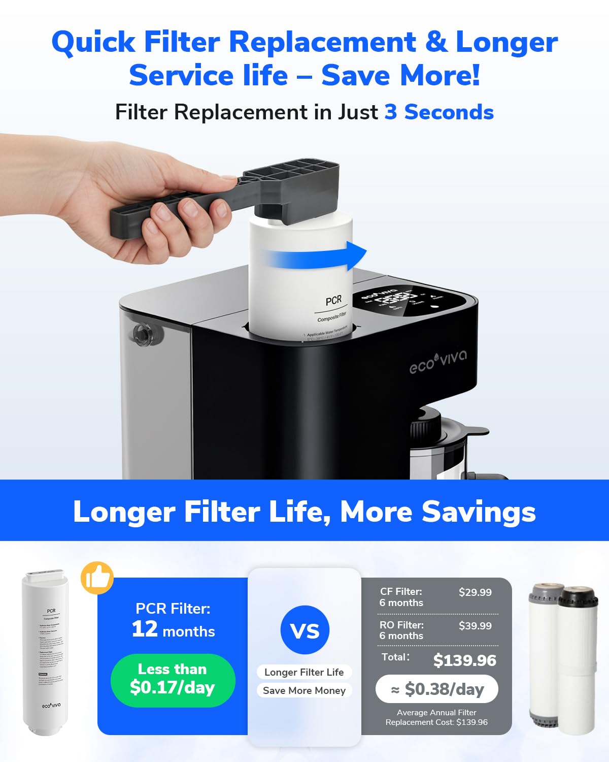 Filtro PCR di ricambio per Mate 3