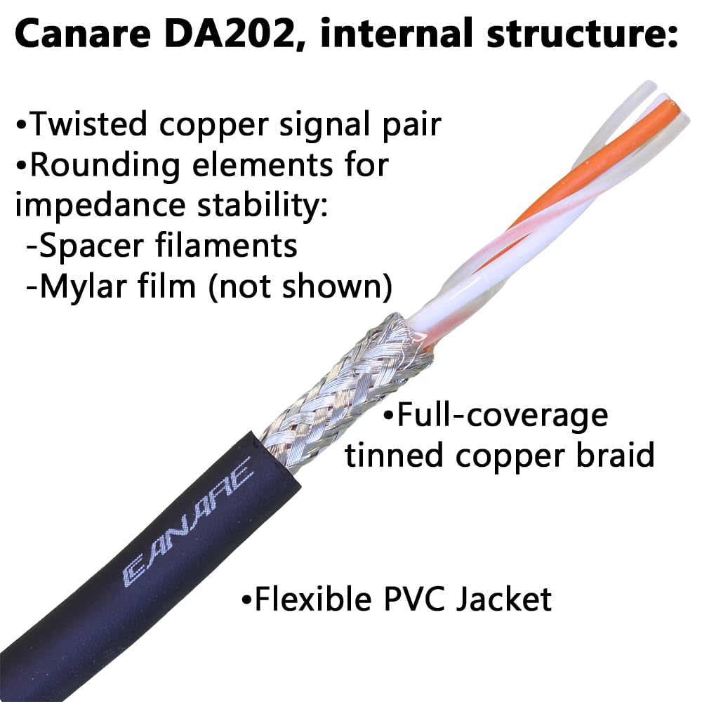 Amazon.com: BJC XLR Cables, Canare DA202 with Neutrik BXX-Series