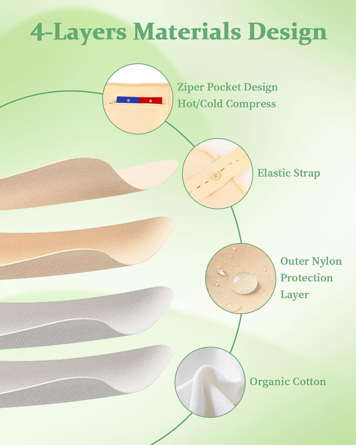 Castor Oil Pack Wrap, 9 Pcs Reusable Organic Castor Oil Pack Kit for Neck Chest Waist Back Knee and Feet, Adjustable Elastic Straps Castor Oil Compress Pads, Machine Washable Anti Oil Leak