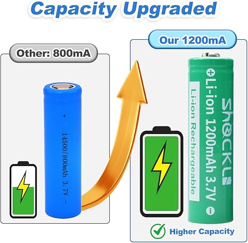 Miniatura 5 de Shockli - Cargador USB inteligente con CR-AA, pilas recargables AA de 3.7 V (paquete de 4) – Botón superior para linterna Lumintop Tool AA 2.0