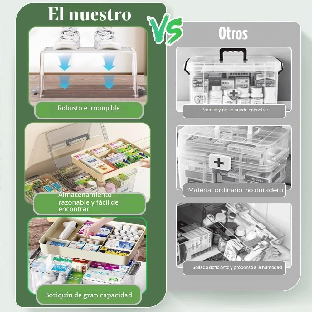 Medicine box, caja para medicina,caja organizadora de medicina, para medicamentos en casa, multifunción Caja de medicamentos con asa para Joyas, medicamentos y
