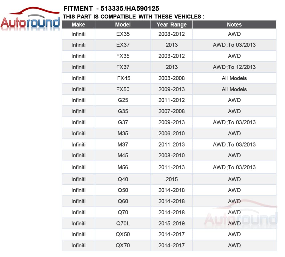Autoround HA590125 Front Wheel Bearing and Hub Assembly Compatible with Infiniti G37 G35 G25, Q50 Q60 Q70, QX50 QX70 Q70L, M35 M45 M37 M56, FX35 FX37 FX45 FX50, EX35 EX37, AWD 5 Lug