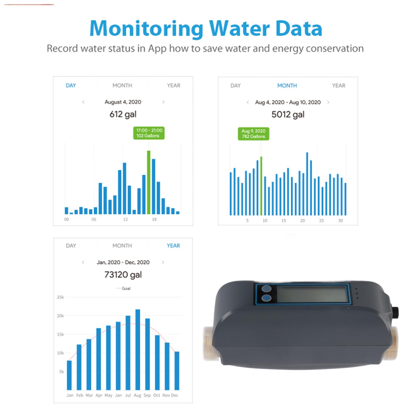 Medidor de caudal válvula agua inteligente WiFi for Tuya, aplicación multifuncional, control voz, banda dual 2.4G 5G, DN20,Resistente a la intemperie