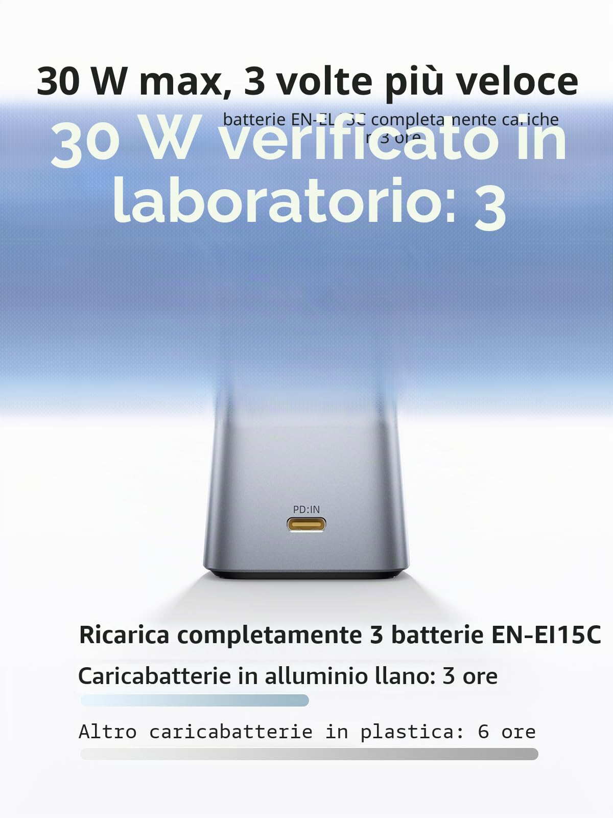 llano confezione da 3 batterie EN-EL15C e caricabatterie rapido da 30W per Nikon Z8, Z7II,Z5II, ZF,Z6III, D850, Z7,Z6II, Z6, D7500,D750, D7200, Alluminio CNC, carica completa in 2,8 ore, display LED