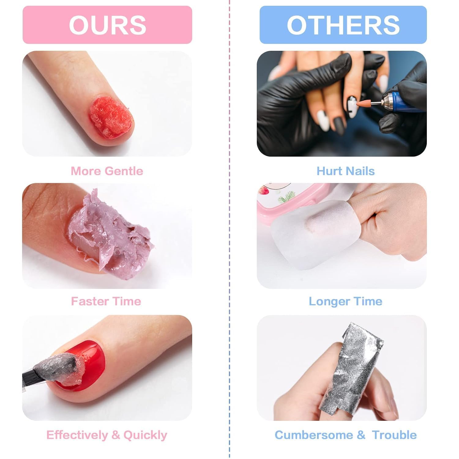 0.5 Fl Oz Gel Nail Polish Remover