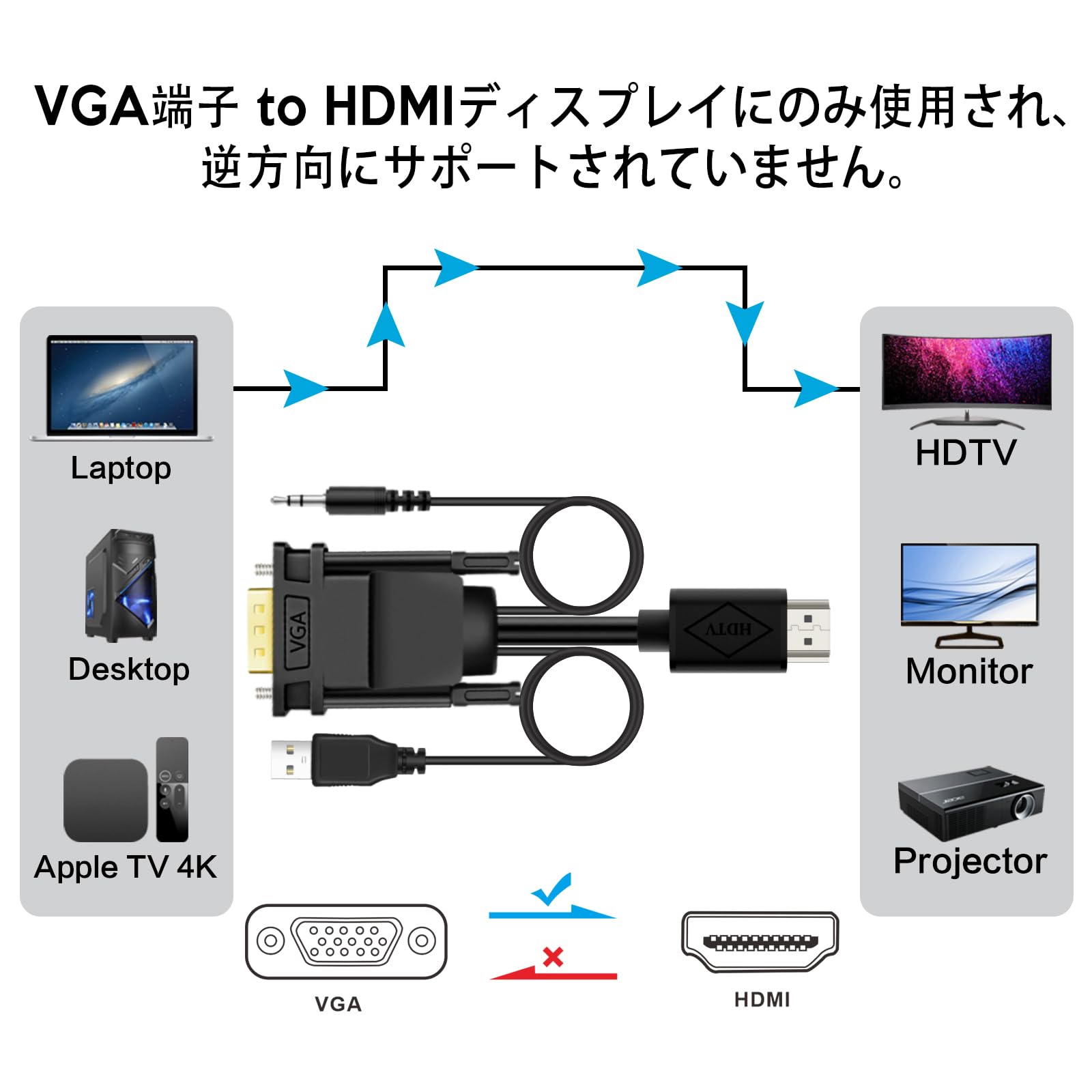 Amazon.co.jp: VGA to HDMI 変換ケーブル 1.8M VCOM VGA to HDMI