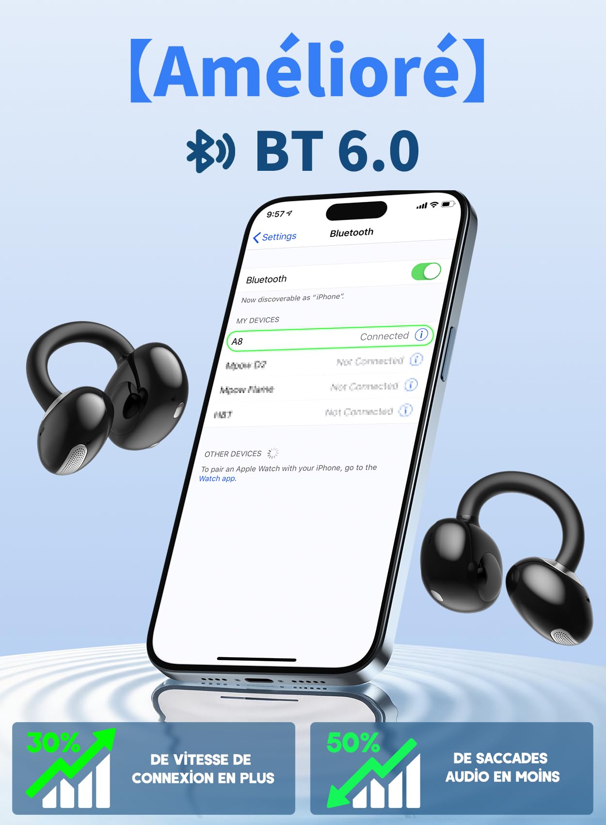 OHAYO Écouteurs Bluetooth sans Fil, Clip Oreille Ouvert 40H, Écouteurs Clip