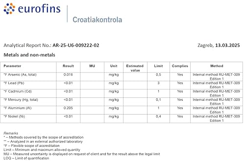 Miniatura 4 de Solución azul de metileno al 1%, 33.8 onzas líquidas, 33.8 fl oz, pureza ultra alta, ingredientes de grado farmacéutico USP, probados por terceros,
