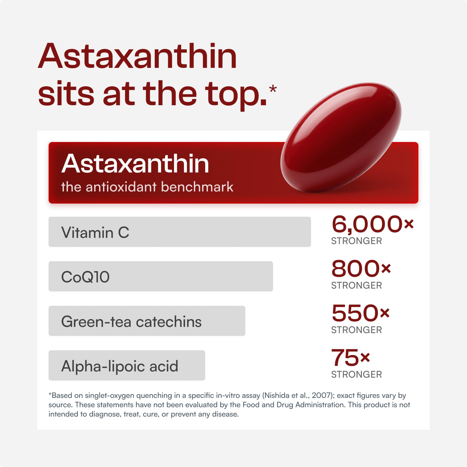 Astaxanthin 12mg Antioxidants Supplement – Natural Microalgae Source – Lipid-Based Softgel for Enhanced Absorption – Cognitive, Vision & Joint Support – 30 Softgels (Pack of 1) — Amazon image 4